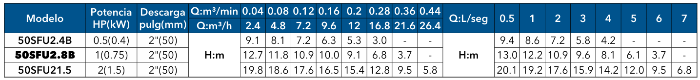 50SFU2.8B