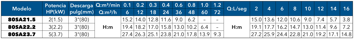 80SA21.5 22.2 23.7