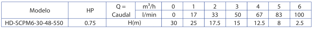 BESTFLOW HD SCPM6
