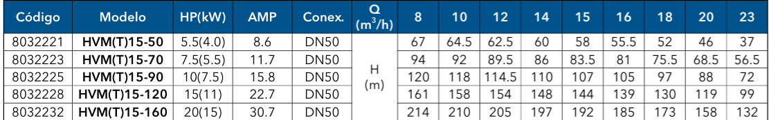 HVMT 15