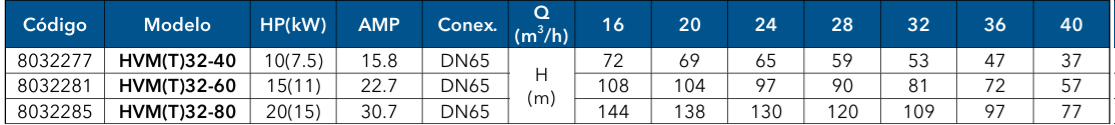HVMT 32