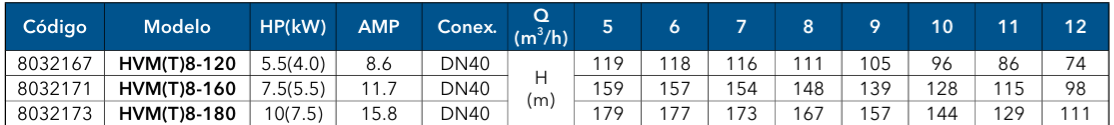 HVMT 8