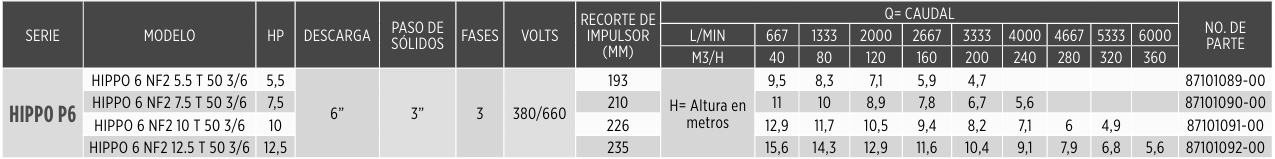 Hippo 6