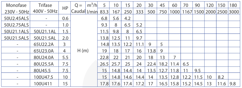 MEUDY 80U45.5