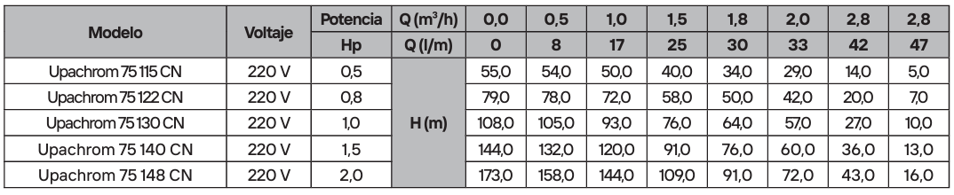 Upachrom 75 100 CN