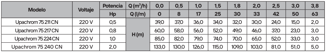 Upachrom 75 200 CN